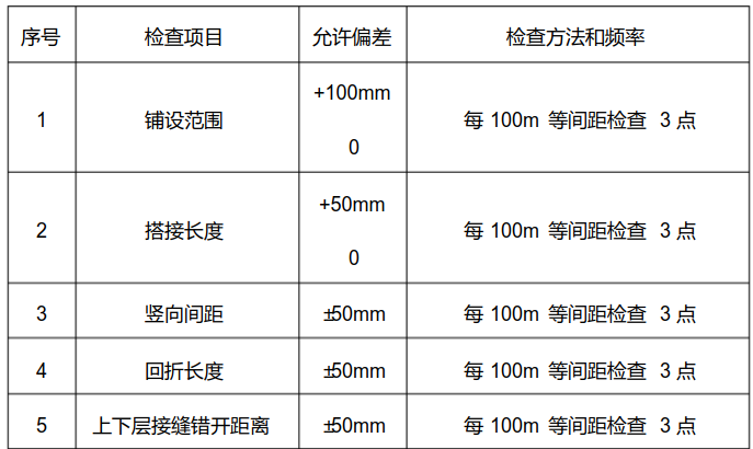 土工格柵施工的質量檢測  第1張
