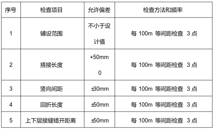 土工格柵施工的質量檢測  第2張